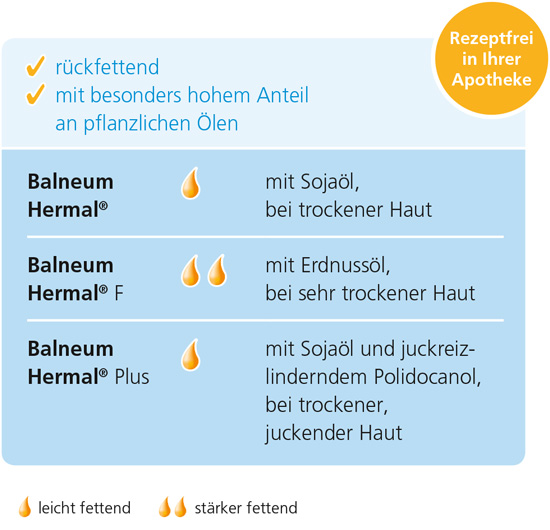 Balneum-Hermal-Badeoele
